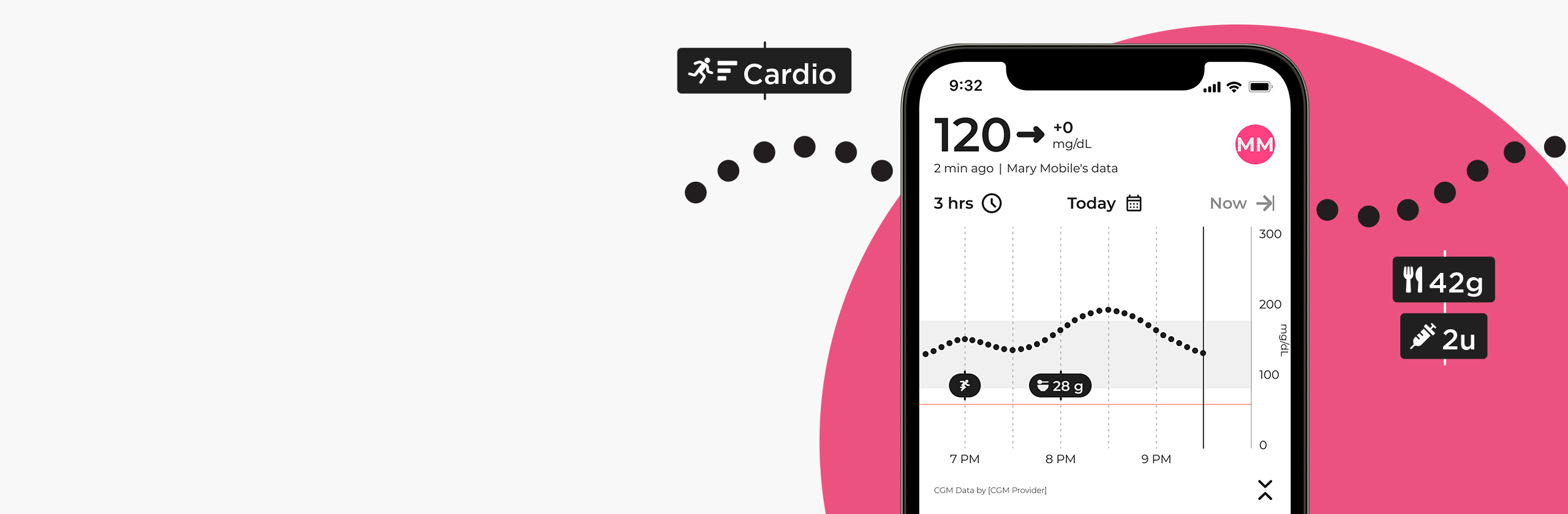 Sugarmate app CGM data dashboard