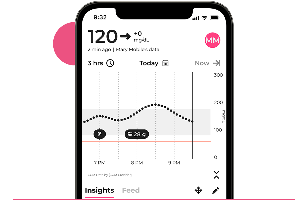 Sugarmate app insights dashboard